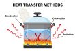 روش های انتقال گرما