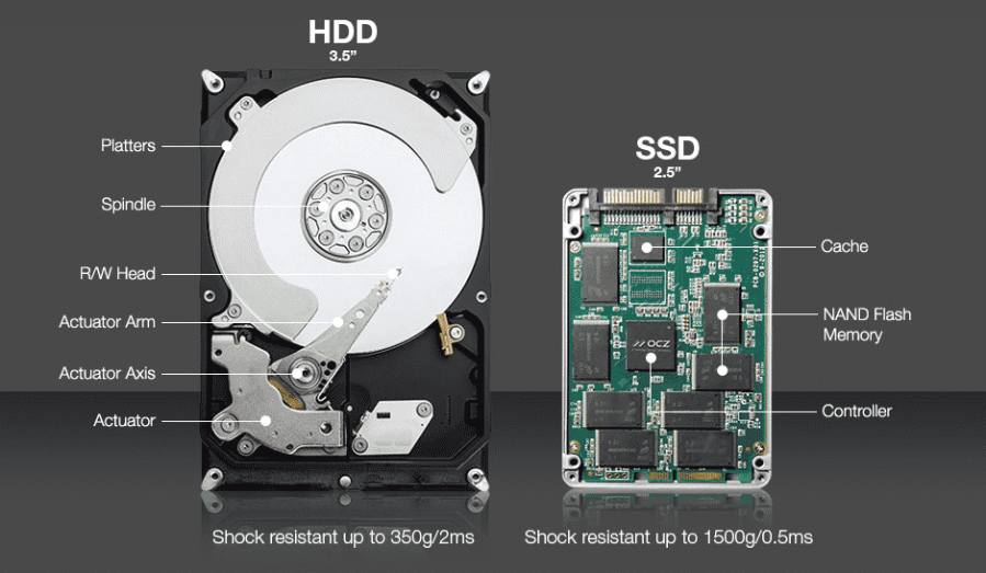 مقایسه SSD و HDD: چه تفاوتی دارند؟