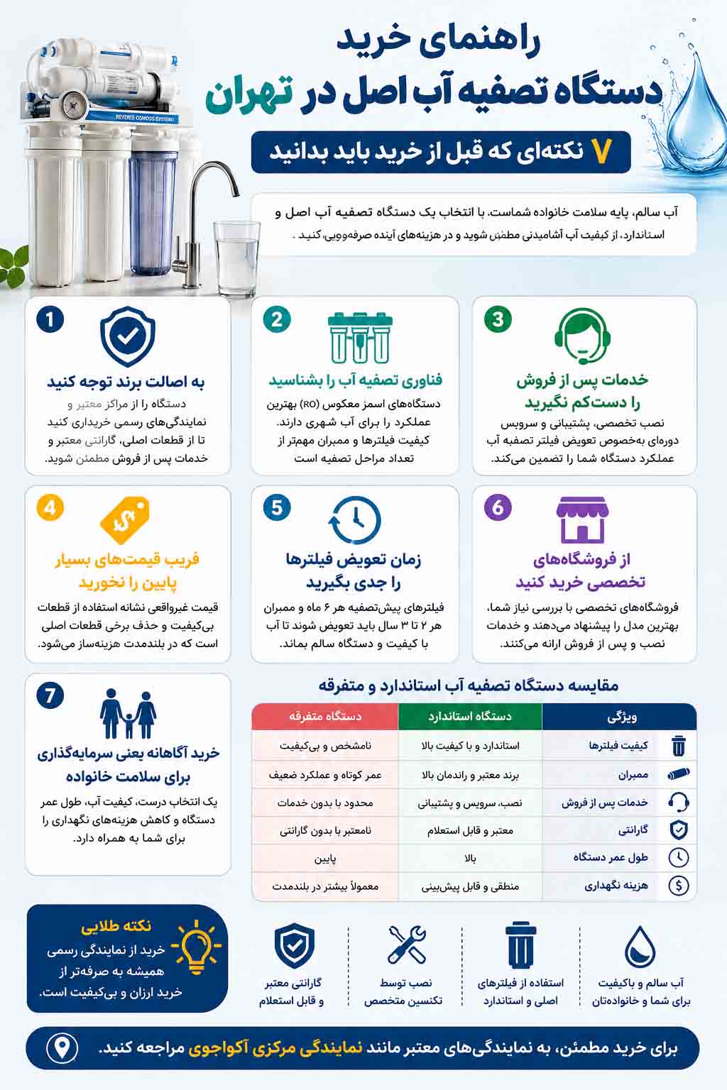 آبرسان تهران خرید دستگاه تصفیه آب